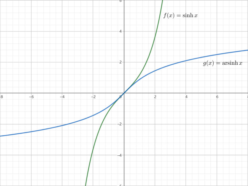 y=sinhx